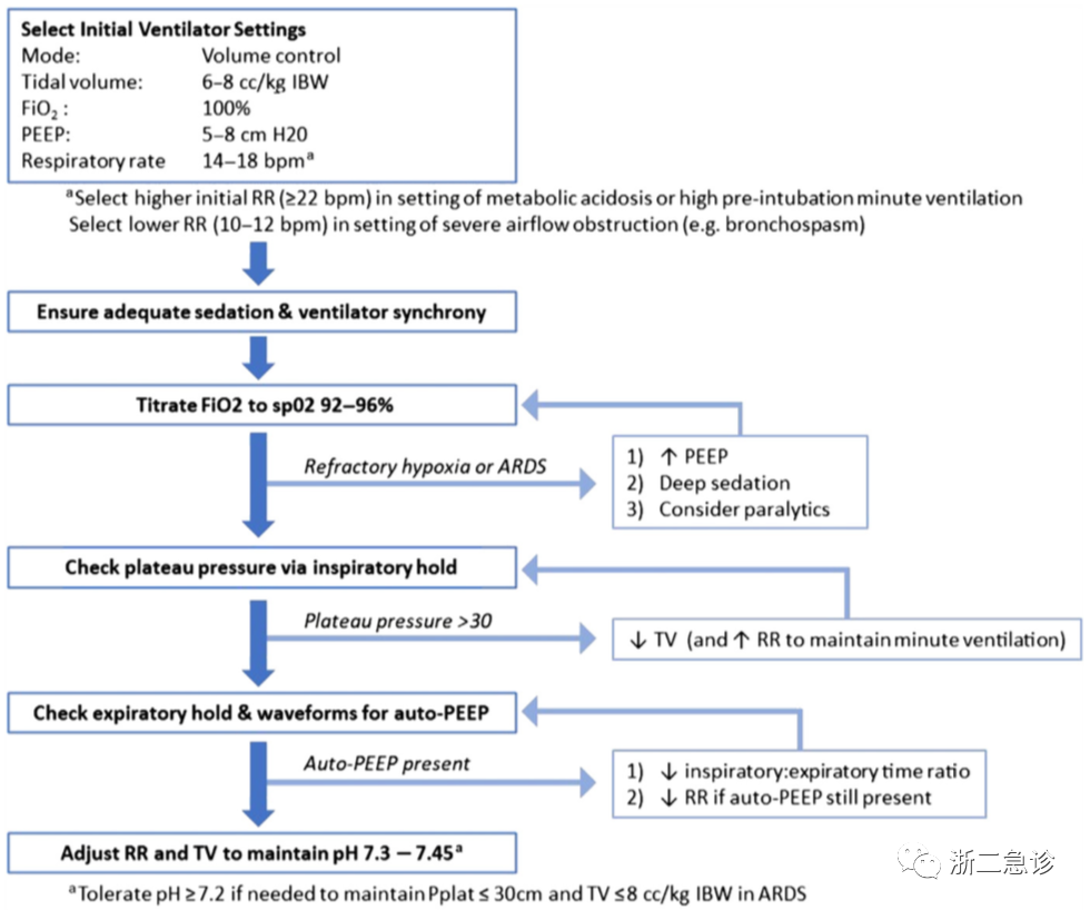 呼吸机f什么意思呼吸机还是搞不懂？机械通气的基本模式，这里全总结好了！_https://www.jmylbn.com_新闻资讯_第11张