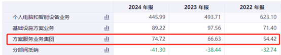 2024年06月26日 联想股票