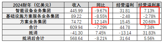 2024年06月26日 联想股票