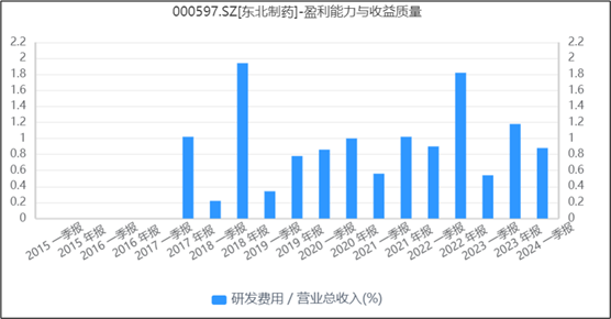 2024年08月24日 东北制药股票