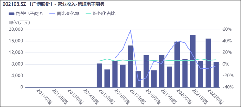 2024年05月12日 广博股份股票