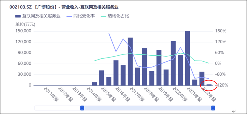 2024年05月12日 广博股份股票