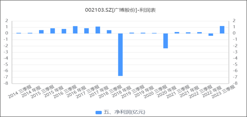 2024年05月12日 广博股份股票