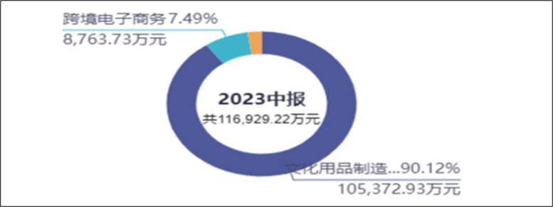 2024年05月12日 广博股份股票