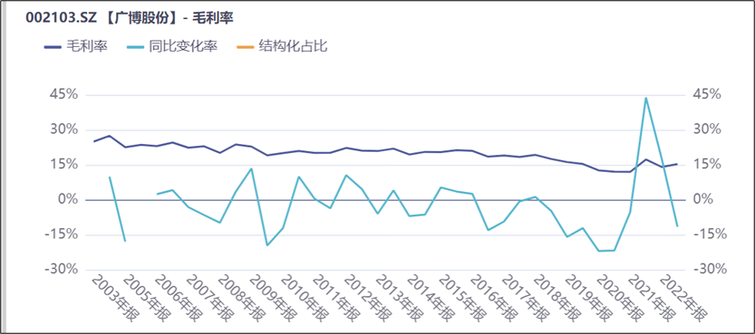 2024年05月12日 广博股份股票