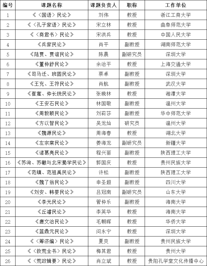 2024年度《民藏》编纂工程课题立项公告(图1)