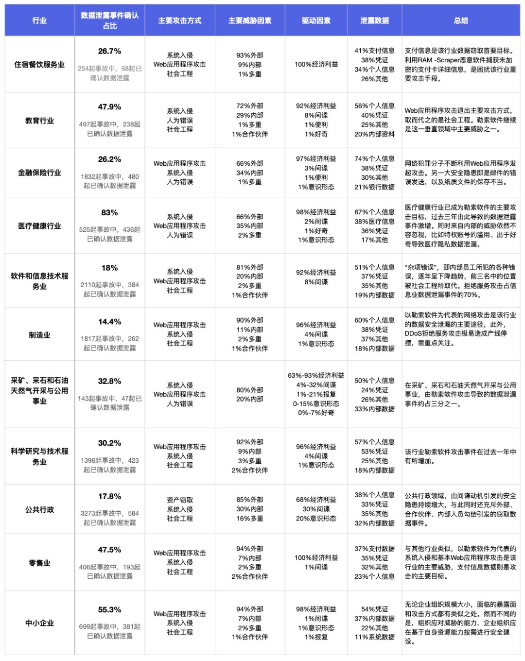 行业 数据泄露.png 图片