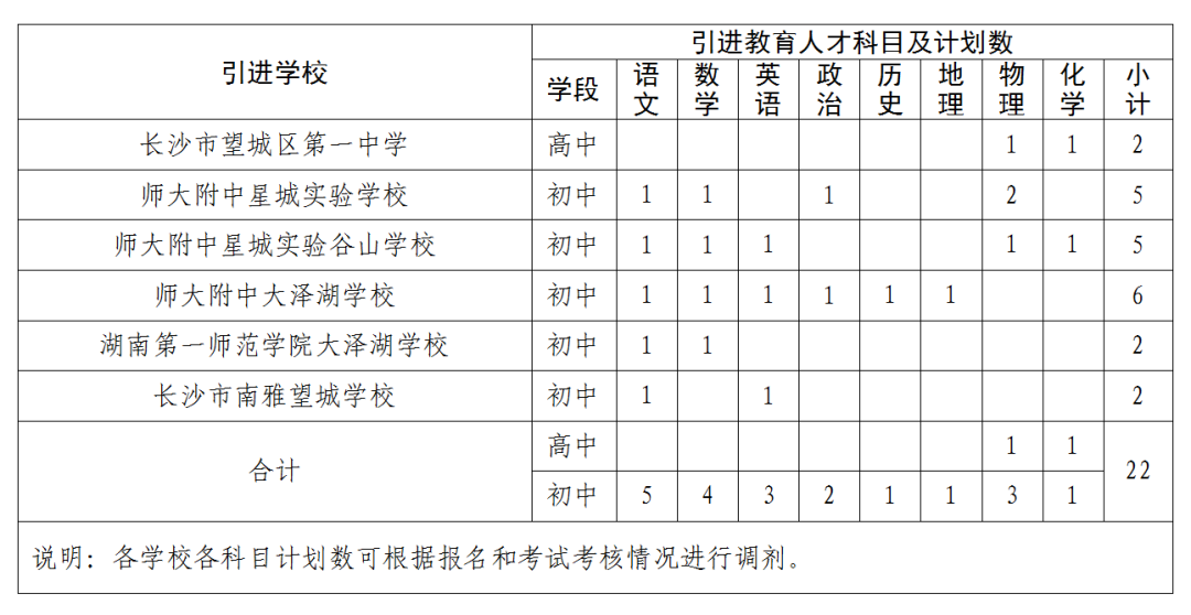 （教育定稿）智汇潇湘  才聚望城  长沙市望城区2026年教育人才公开引进公告_01.png