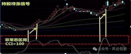 股票cci是什么意思啊
