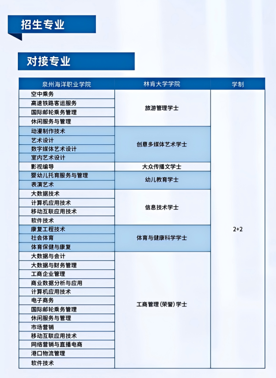 国际联合培养项目招生简章-马来西亚林肯大学2+2项目_06(1).png