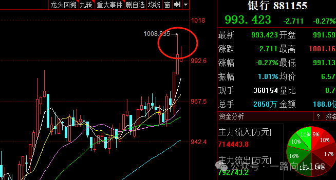 2024年04月21日 bilibili股票