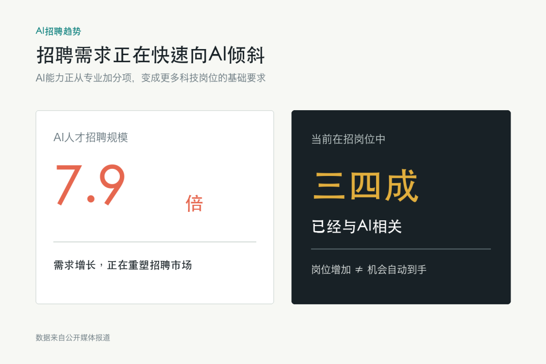 01-AI招聘趋势.png