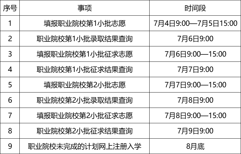 常州信息職業技術學院分數線_常州信息職業技術學院分數線_常州信息職業技術學院分數線