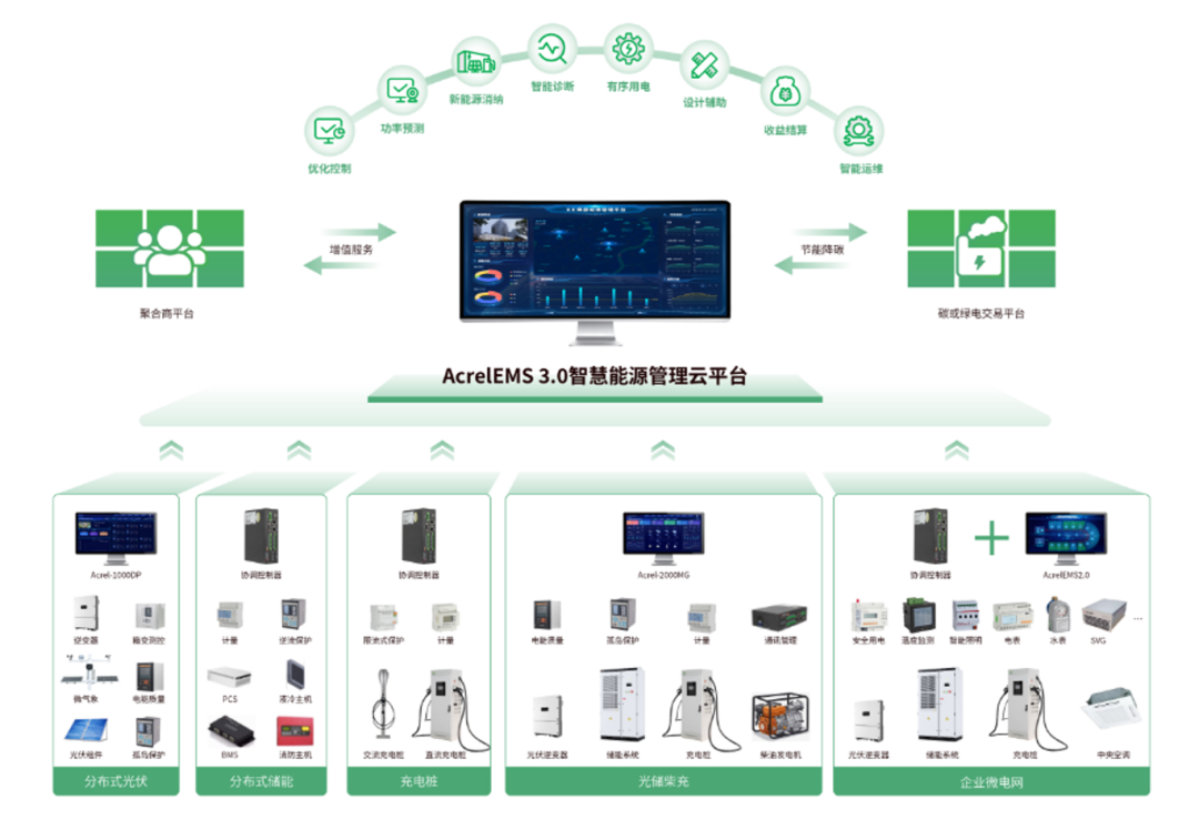 浙江零碳园区卡在哪？消纳难、成本高、碳管理乱？EMS3.0 源网荷储协同破局