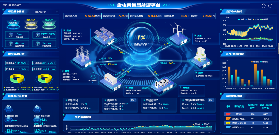 浙江零碳园区卡在哪？消纳难、成本高、碳管理乱？EMS3.0 源网荷储协同破局