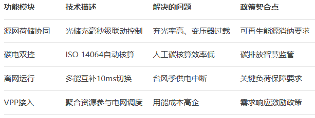 浙江零碳园区卡在哪？消纳难、成本高、碳管理乱？EMS3.0 源网荷储协同破局
