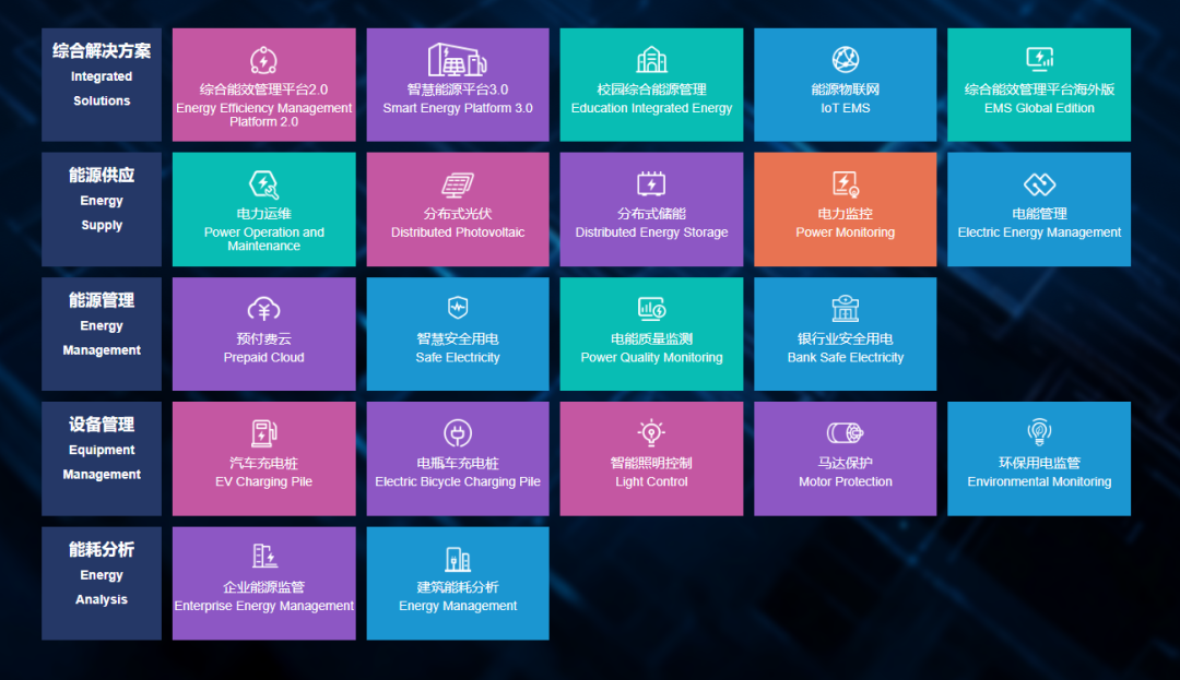 安科瑞EMS3.0落地河南交投，打造高速路源网荷储智慧案例