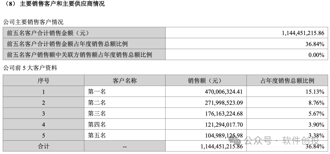 2024年09月18日 润和软件股票