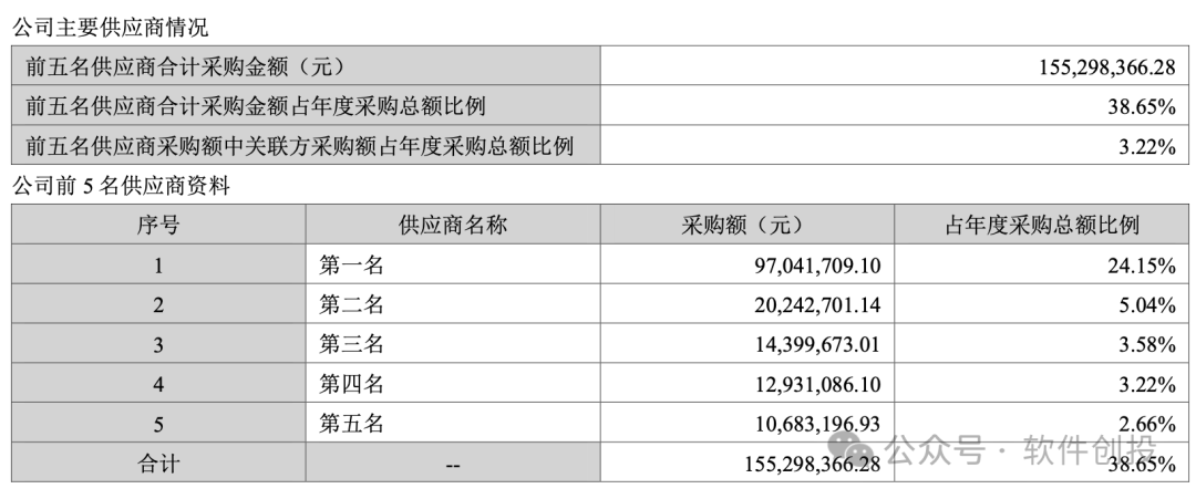 2024年09月18日 润和软件股票