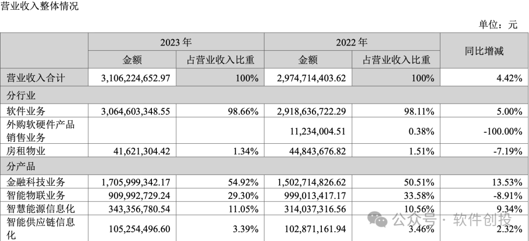 2024年09月18日 润和软件股票