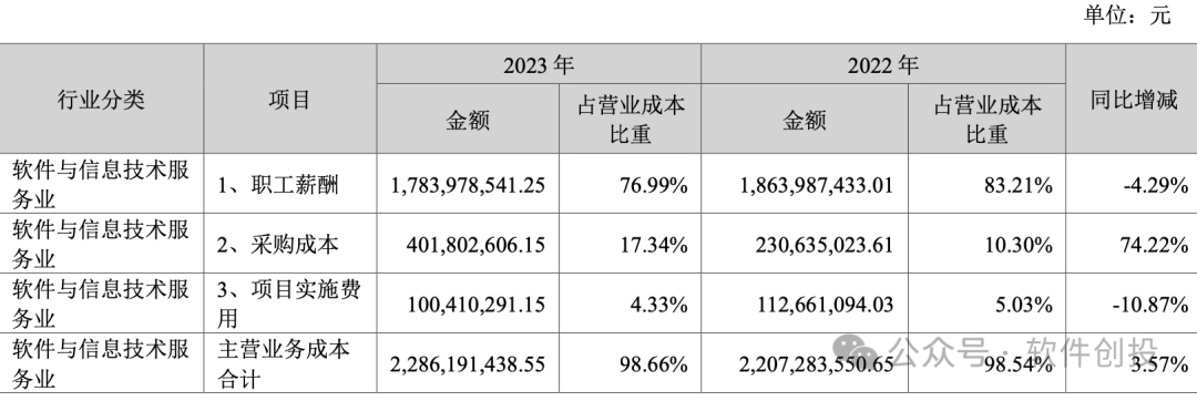 2024年09月18日 润和软件股票