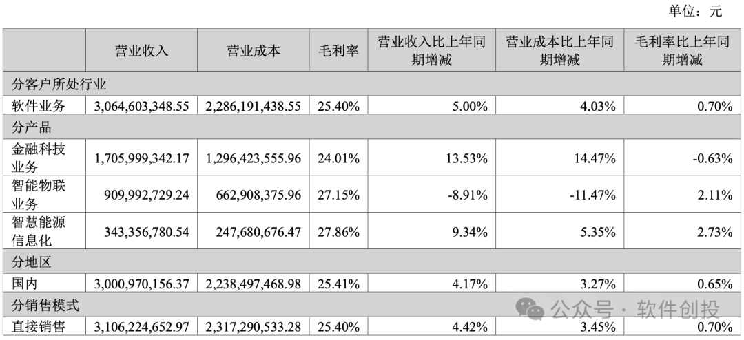 2024年09月18日 润和软件股票