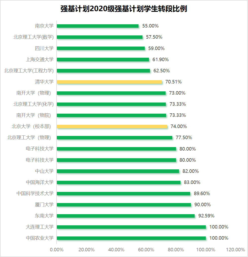大連理工在各省的錄取分數線_2020年大連理工入取分數_2024年大連理工大學就業錄取分數線（所有專業分數線一覽表公布）