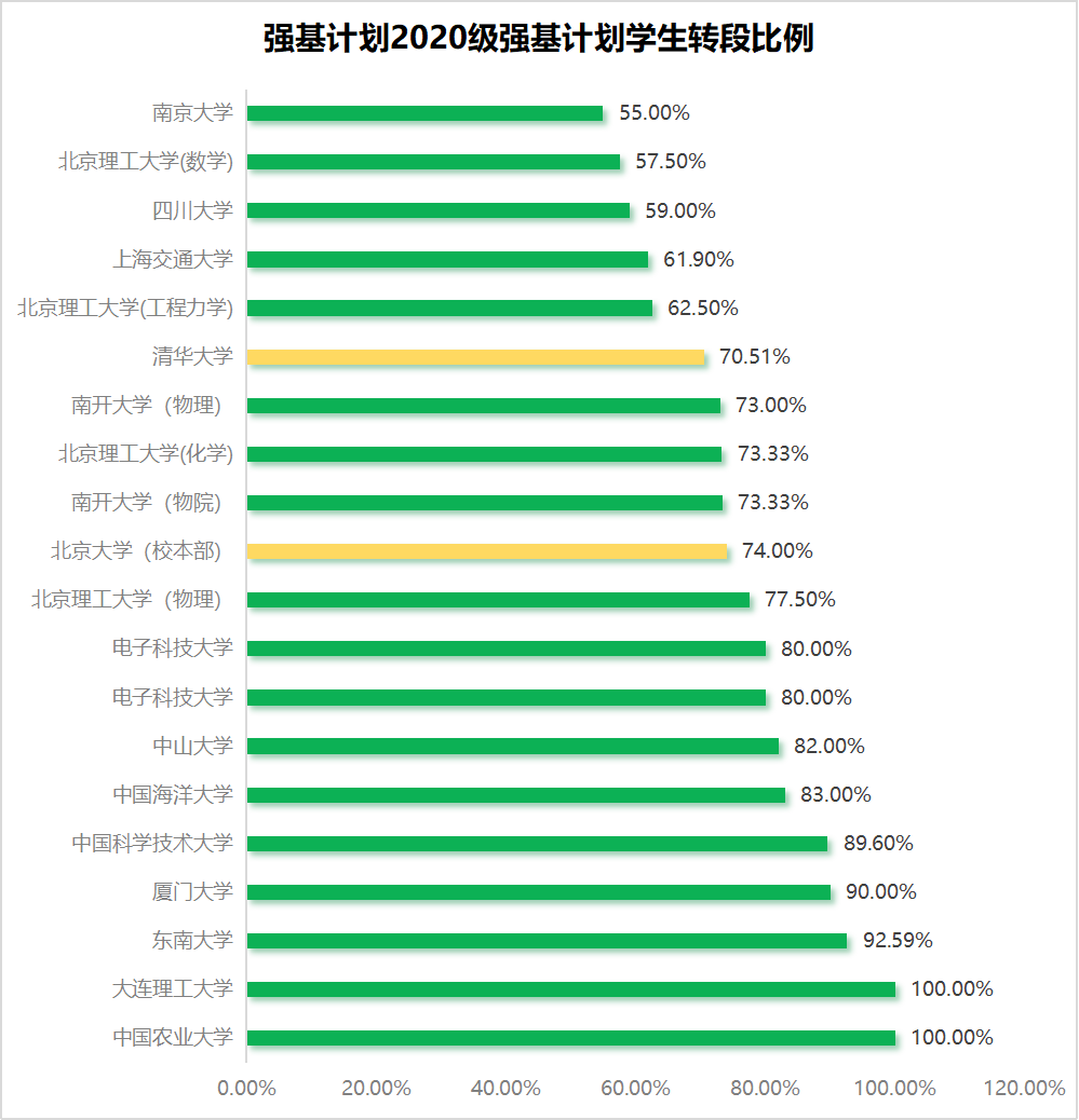 高考报考院校排名是什么意思_考取院校_2024高考420分左右能上什么大学 值得报考的院校名单