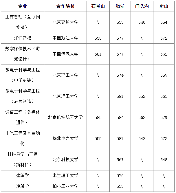 招生学校分数线_学校的招生分数线_各校招生分数线2021