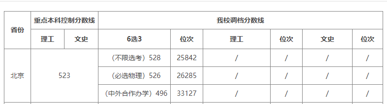 招生学校分数线_学校的招生分数线_各校招生分数线2021