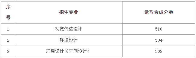 學校的招生分數線_招生學校分數線_各校招生分數線2021