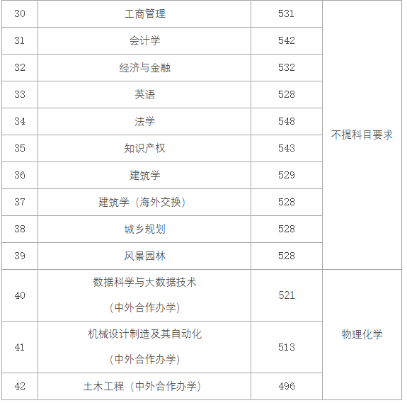 學校的招生分數線_各校招生分數線2021_招生學校分數線