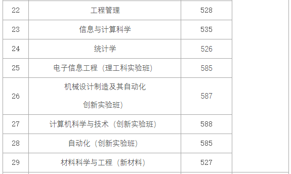 学校的招生分数线_招生学校分数线_各校招生分数线2021