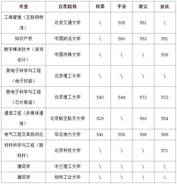 学校的招生分数线_各校招生分数线2021_招生学校分数线