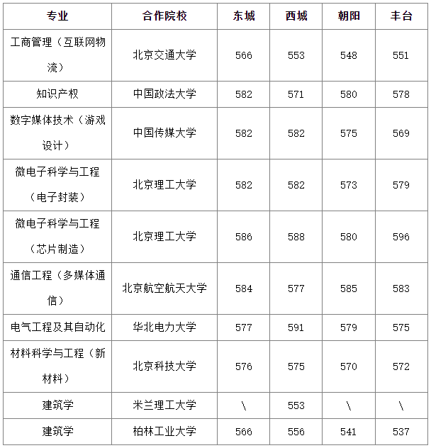 学校的招生分数线_各校招生分数线2021_招生学校分数线