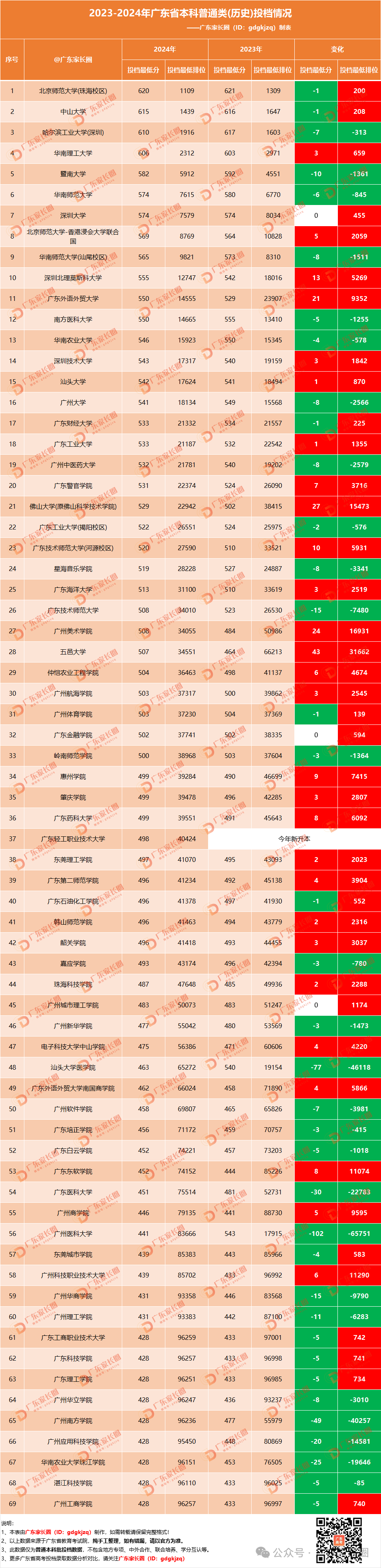 闽江学院最低录取分数线_2023年闽江学院录取分数线(2023-2024各专业最低录取分数线)_闽江学院录取位次