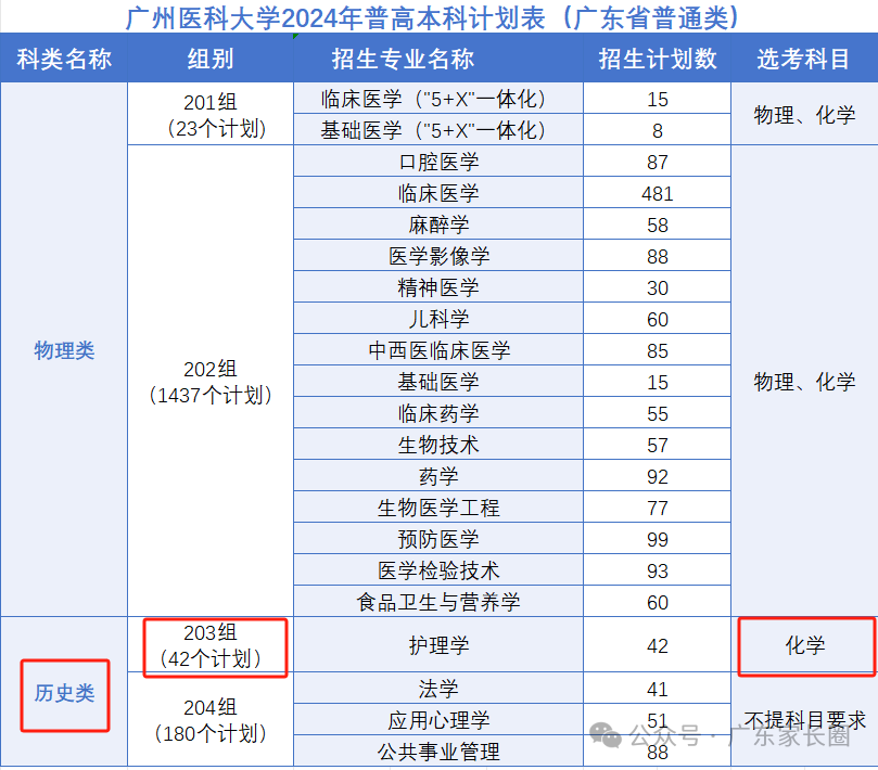 2023年閩江學院錄取分數線(2023-2024各專業最低錄取分數線)_閩江學院最低錄取分數線_閩江學院錄取位次