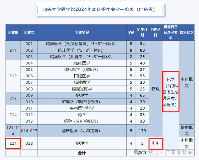 闽江学院录取位次_闽江学院最低录取分数线_2023年闽江学院录取分数线(2023-2024各专业最低录取分数线)