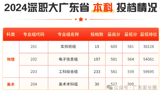 闽江学院录取位次_2023年闽江学院录取分数线(2023-2024各专业最低录取分数线)_闽江学院最低录取分数线