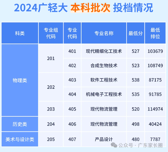 2023年閩江學院錄取分數線(2023-2024各專業最低錄取分數線)_閩江學院最低錄取分數線_閩江學院錄取位次