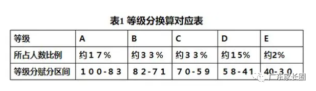 计算公式是什么意思