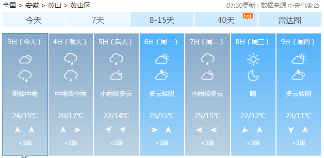 2024年05月09日 黄山天气