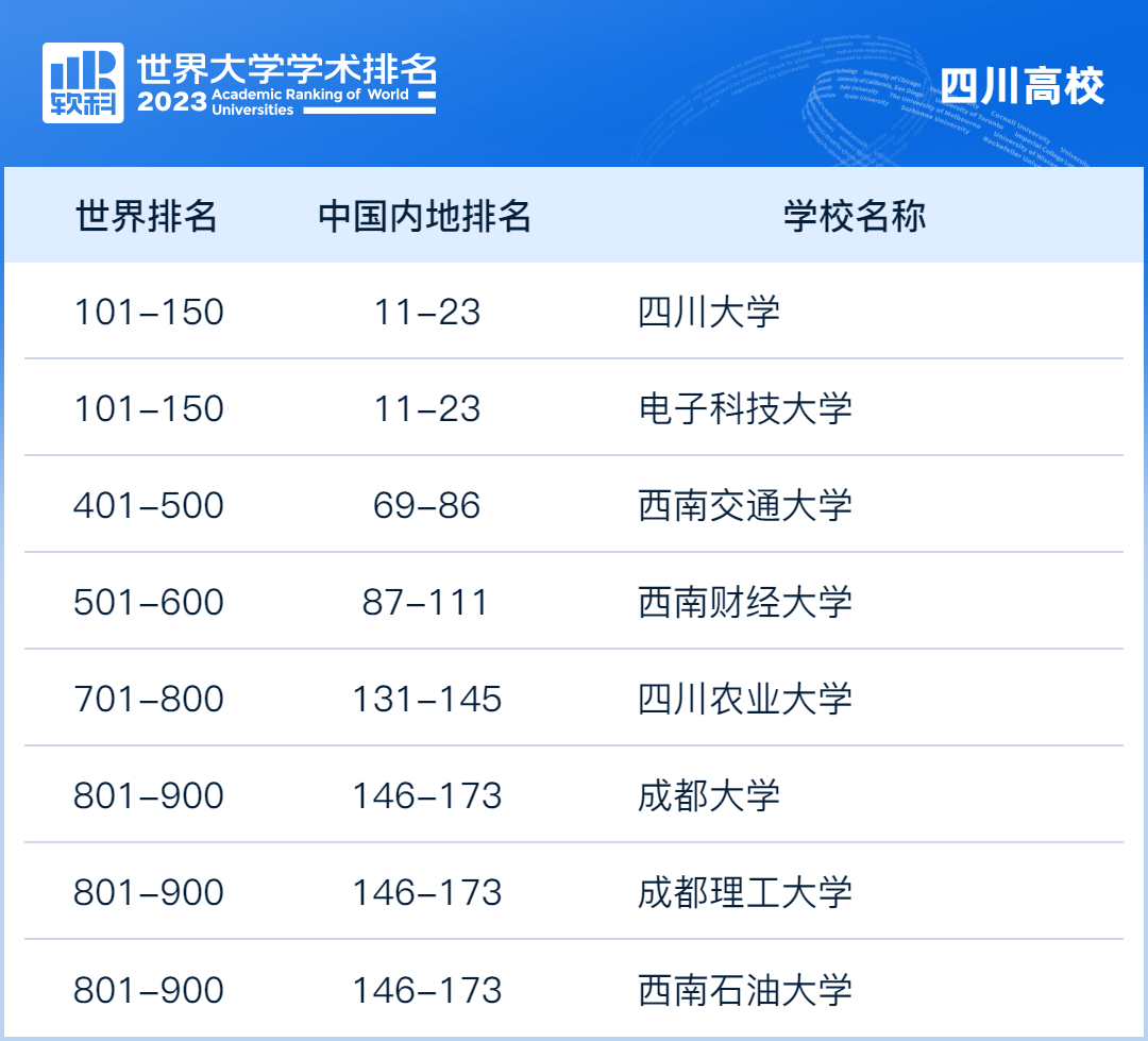 四川排名大学及分数线_四川排名大学有哪些_四川的大学排名