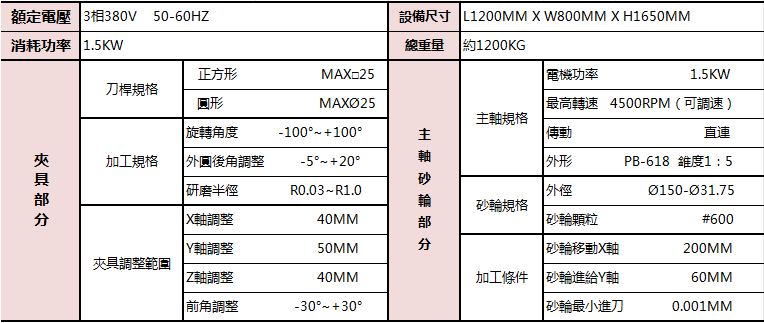 硬质合金刀具R角加工优选｜高精度光学R角研磨机