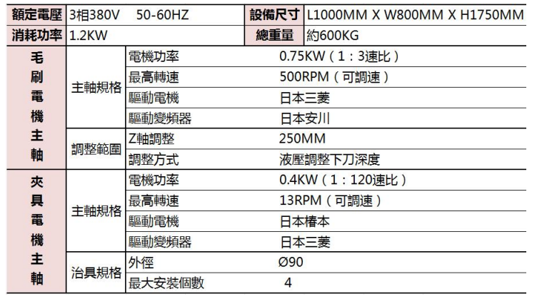 ZD913 四位毛刷钝化机｜微米级刃口钝化，赋能平装刀粒批量生产