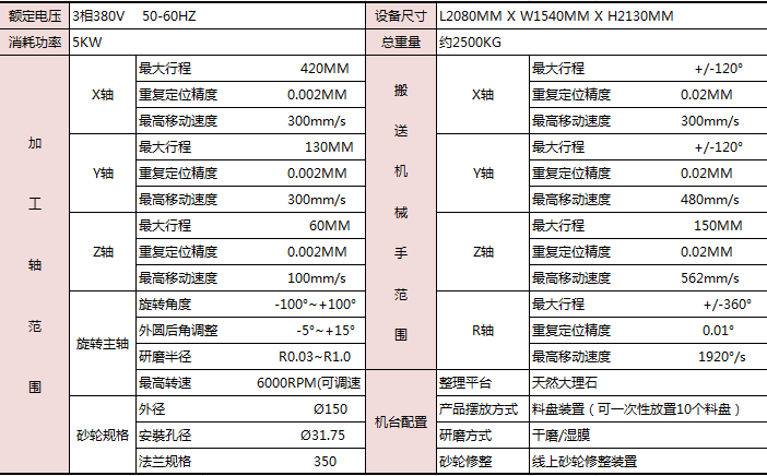 视觉定位全自动R角研磨机，量产微米级精密圆角