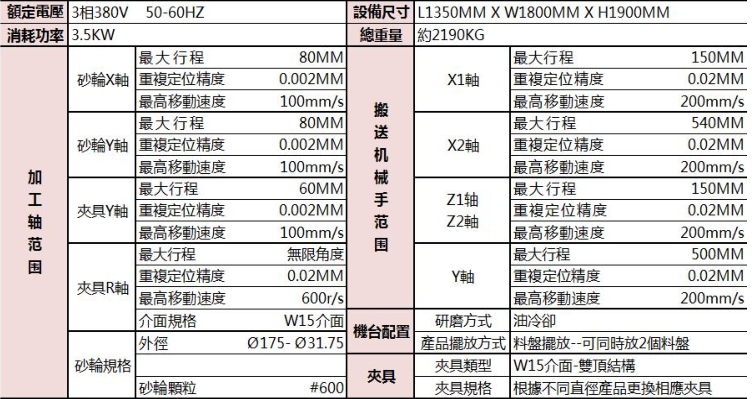 精工倒棱，稳定量产｜全自动圆刀片倒棱机打造精密刃口标准