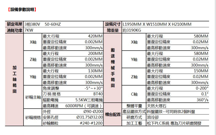 告别人工修磨｜MFG5 全自动磨床，刃口一致性拉满