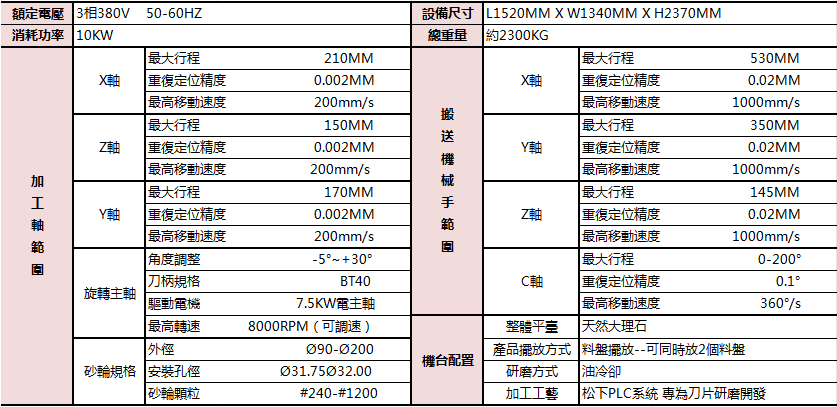 槽刀批量生产优选 MFG6 刀具成形研磨机，中勋精密硬核性能详解