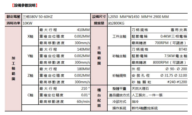 粗精磨一体化｜MFG5‑B 圆刀自动开刃磨床